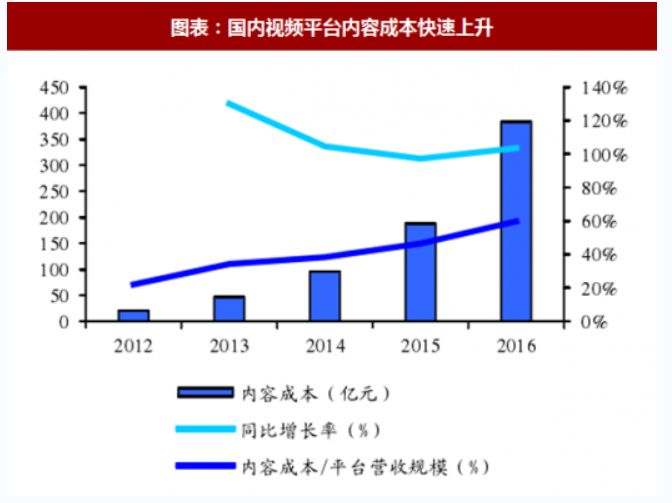 50块解锁《庆余年》：花了钱还要跪着当韭菜的视频VIP