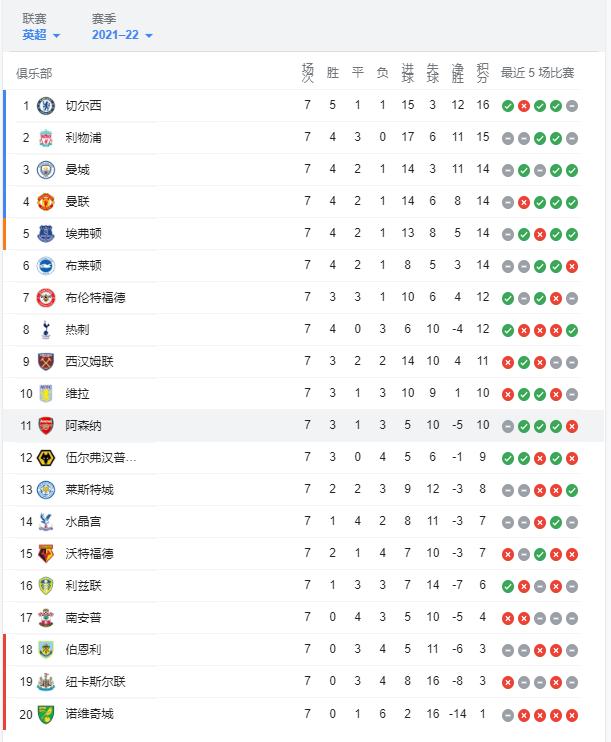 阿森纳的新星,阿森纳新球员