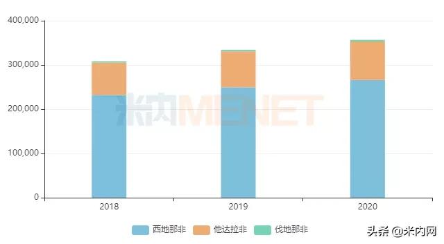 ed最新药物,ed药物销量