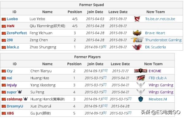 dota2lgd战队为什么这么强,dota2lgd战队最新调整