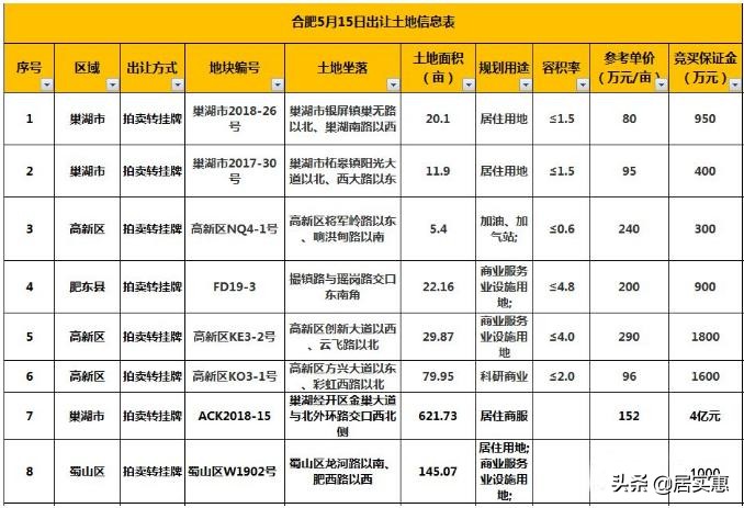合肥最新土拍11号地位置,合肥今日土拍楼面价