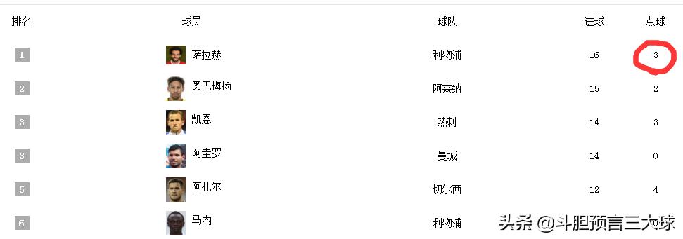c罗和梅西萨拉赫姆巴佩,姆巴佩本泽马梅西c罗萨拉赫