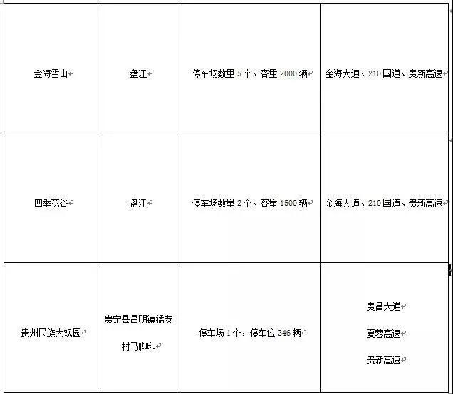五一假期交通出行指南,五一出行提示省内路况最新信息