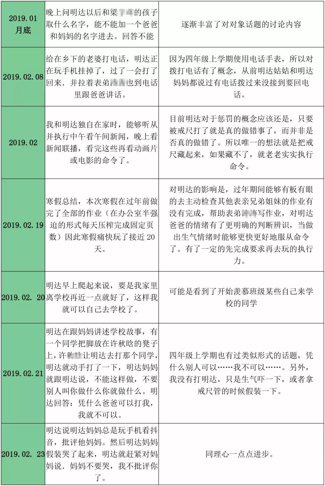 自闭症孩子应该怎么教育,自闭症的孩子要怎么教