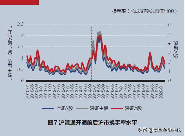 孙谦、孙翔宇：中国股市开放的目的何在？