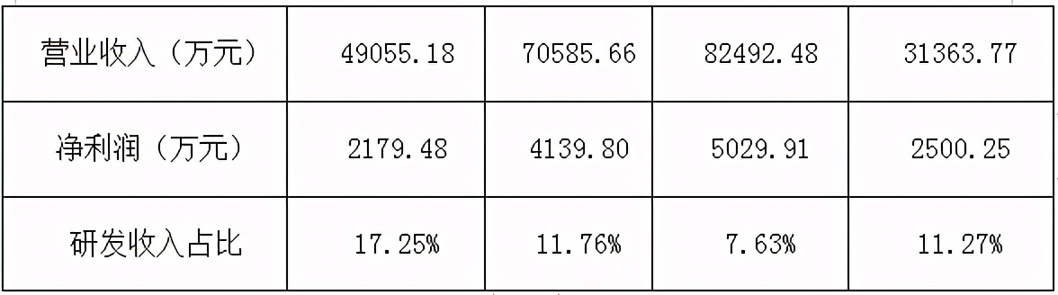 凯因科技简介,凯因科技乙肝新药