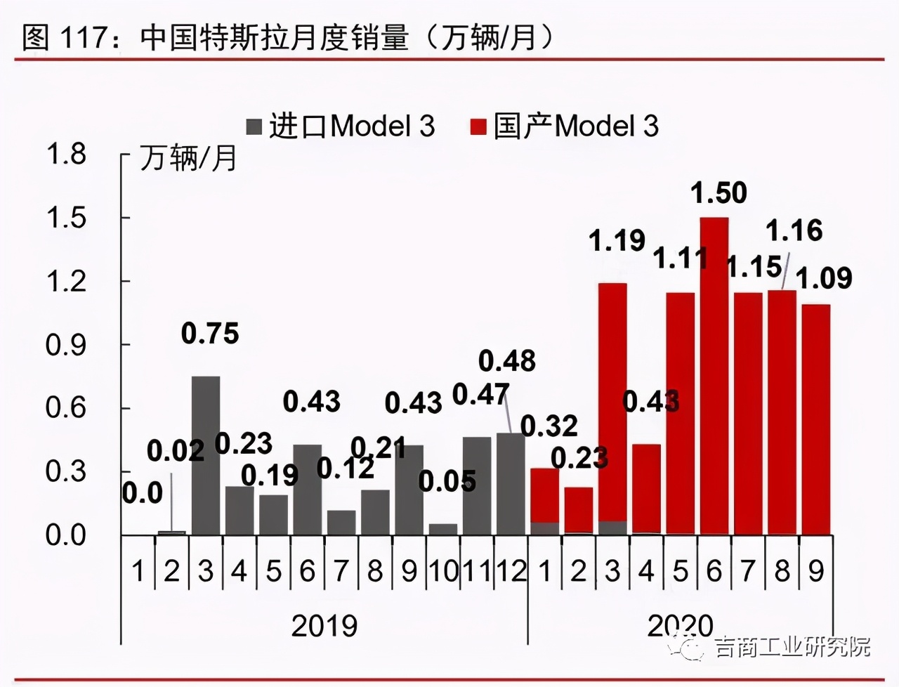 中国制造2025的投资机遇,制造行业发展趋势2024