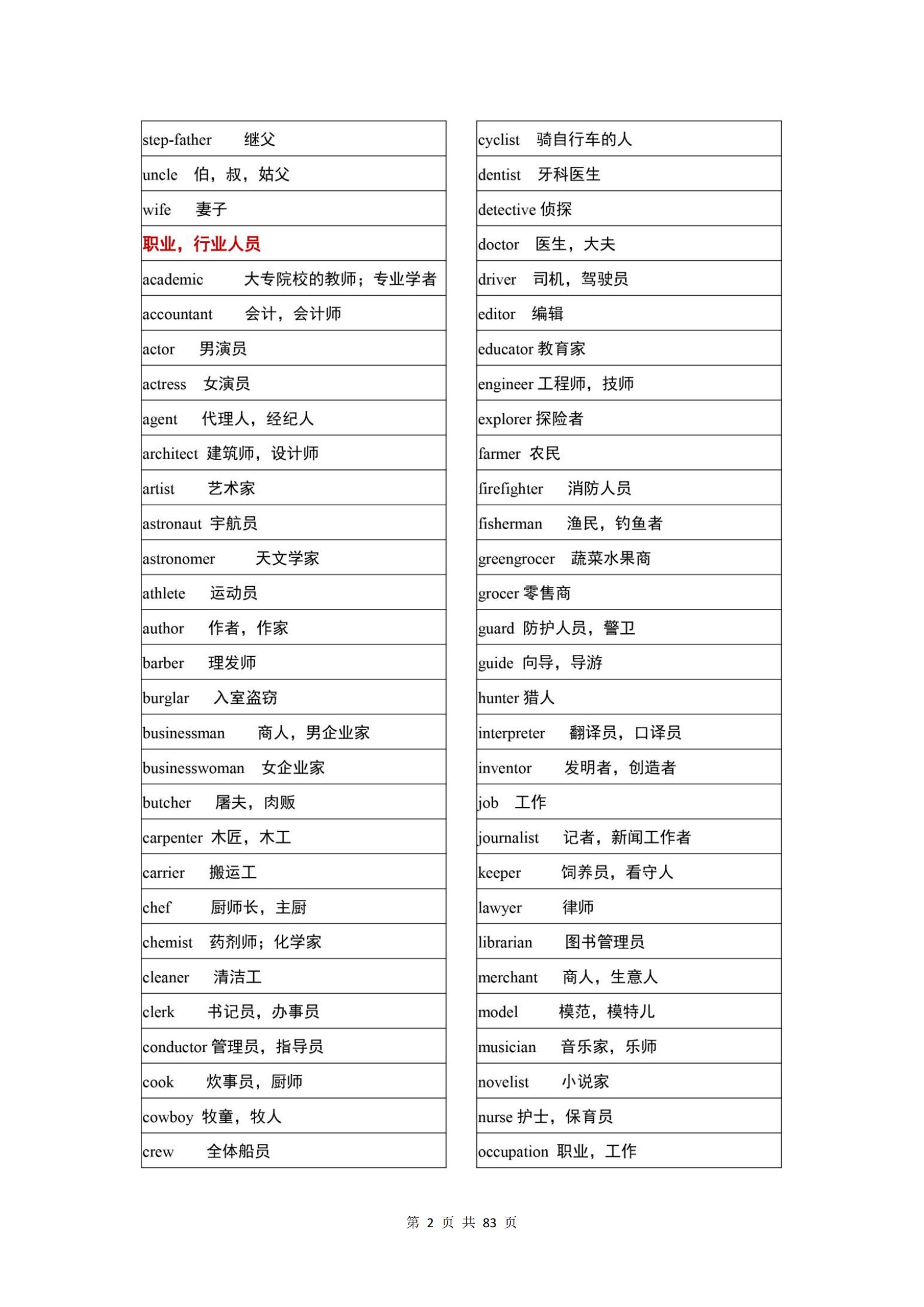 高中英语3500词太多记不住？不同类单词分类记忆，背单词一身轻松