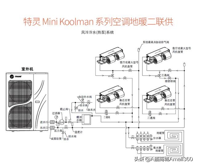 格力美的大金,特灵空调和美的空调哪个好