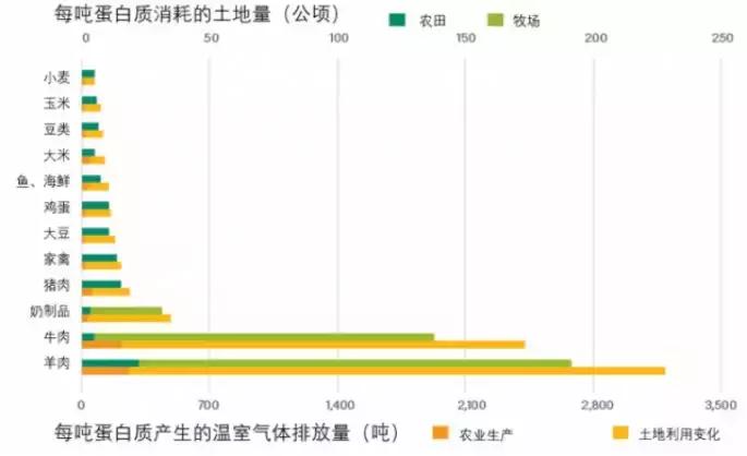 全球气候变暖对荷兰的影响,全球变暖会对荷兰产生怎样的影响