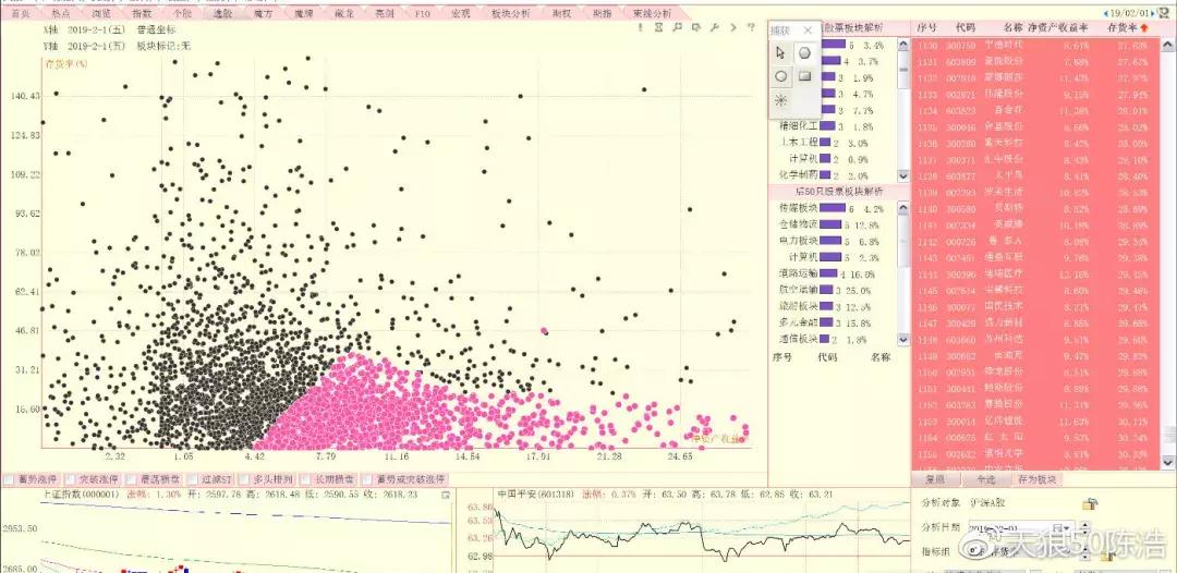 短线牛人教你选股,陈浩选股完整版