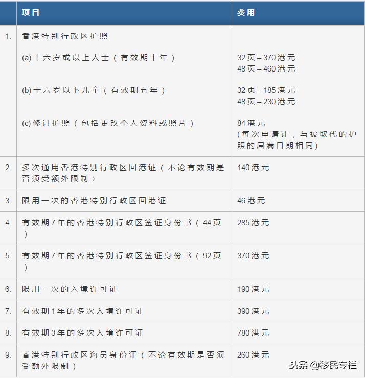 香港护照免签国家详情,香港护照免签地