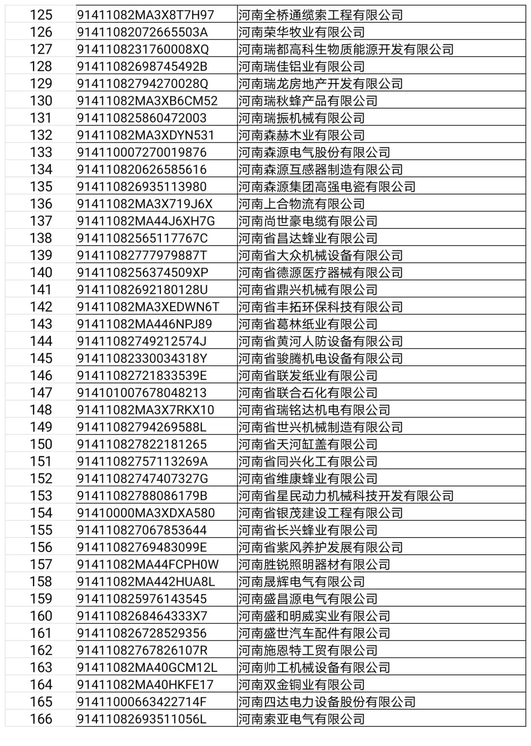 长葛这22家门店、企业,3个诊所,32人上“黑榜”!(附名单)