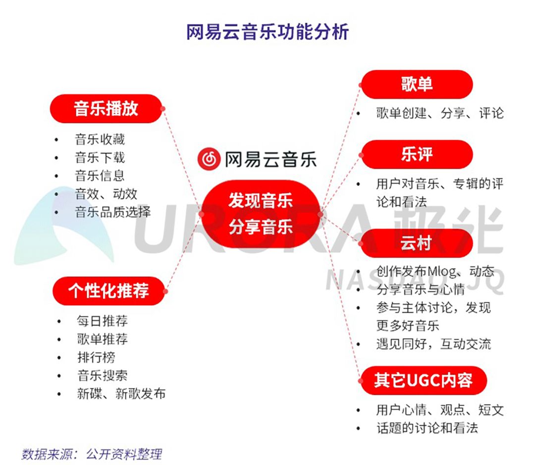 在线音乐平台发展前景,在线音乐存量红利时代