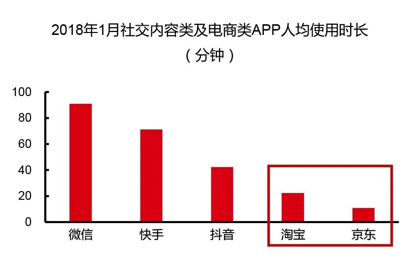 中国电商直播行业大数据分析报告,中国电商直播发展状况统计报告