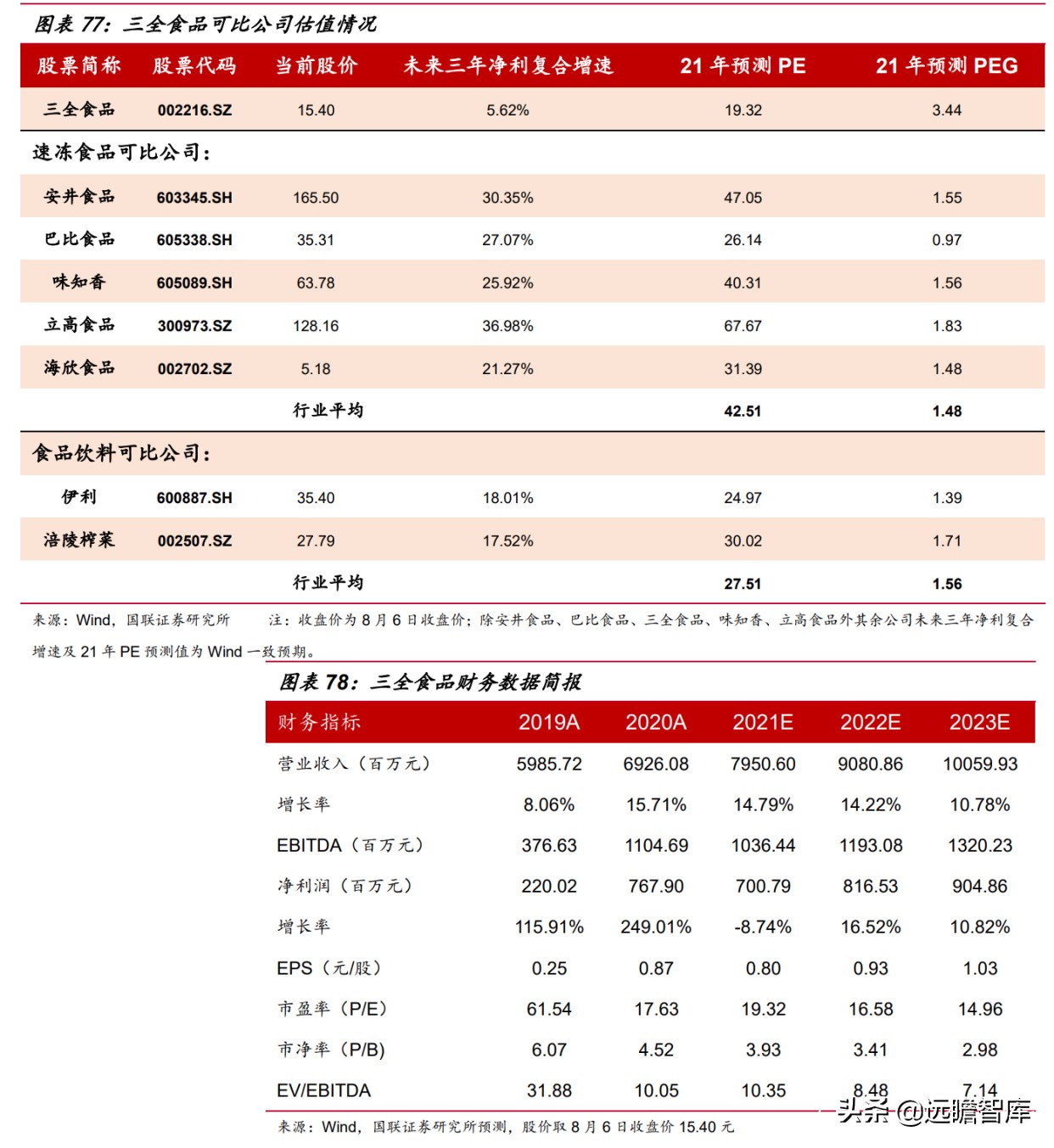 速冻食品企业排行,速冻食品巨头