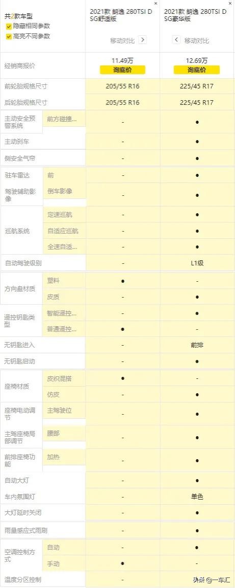 大众朗逸1.5t推荐哪个版本,大众朗逸1.5t推荐买哪个颜色