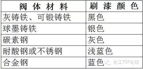 阀门的种类及型号表示方法图解,阀门型号及字母代号是什么