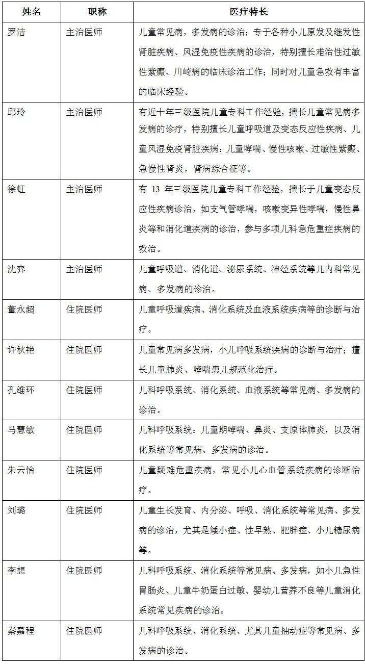 苏州儿童医院科技城分院,苏州儿童附属医院总院怎么样