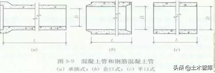 市政排水工程施工介绍,市政排水每公里造价