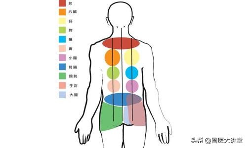刮痧上腹部位置图,腹痛刮痧示意图