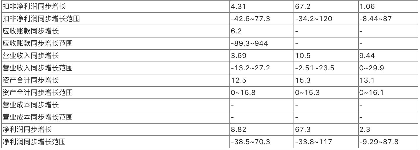 保险股和券商板块哪个好,保险龙头股是哪一个