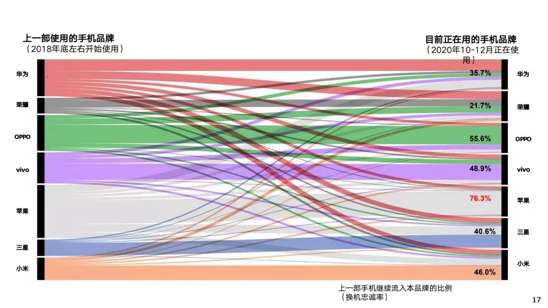 荣耀走出困境,荣耀困局