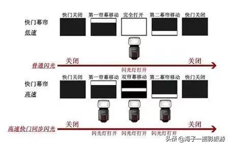 单反相机入门级还是一步到位好,入门级单反相机和专业级的差别