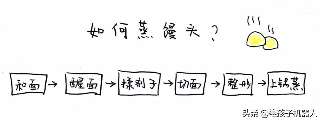 干货！美国幼儿园就使用的思维导图：让孩子学会自主学习和规划