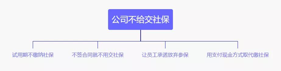 单位不交社保了应该怎么办,单位不交社保打12333投诉可以吗