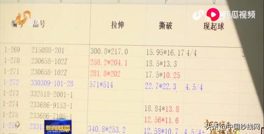 山东如意集团产品,山东如意集团面料