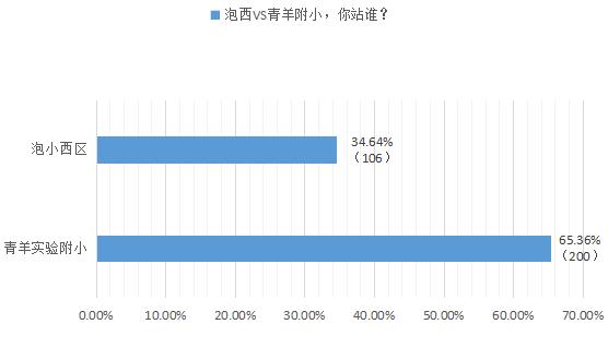 青羊区比较好的小学,青羊区五大最好的小学
