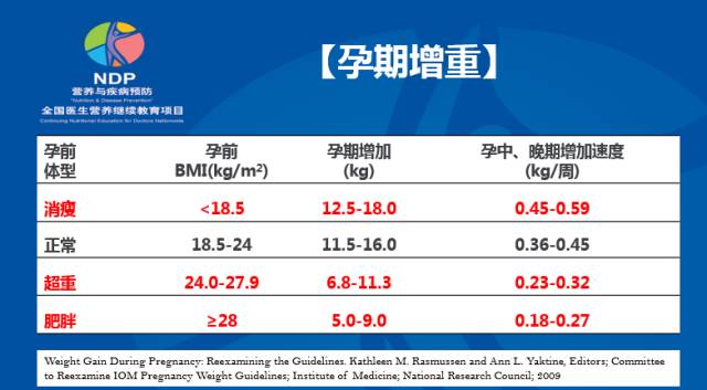 一起来学习📝孕育健康宝宝,准爸准妈们,快快准备起来吧!
