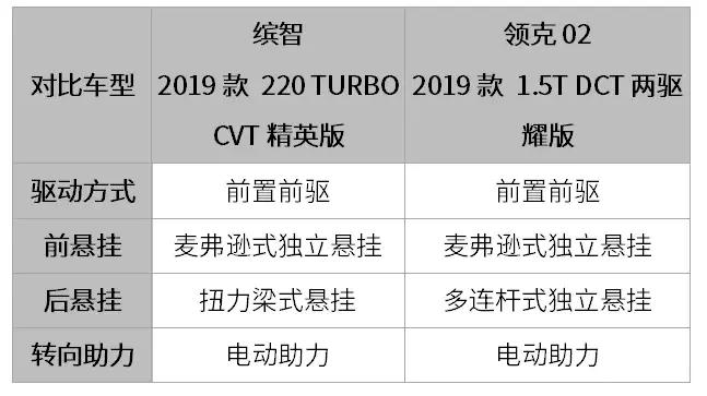 15万20万这几款入门级的suv值得选,70万左右的日系suv最佳选择前十名