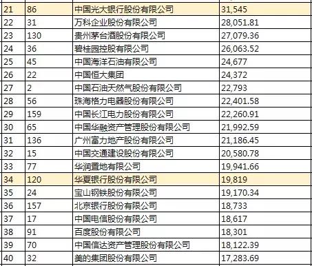 股份制银行薪资待遇排名渤海银行,六大行一定比股份制银行待遇好吗