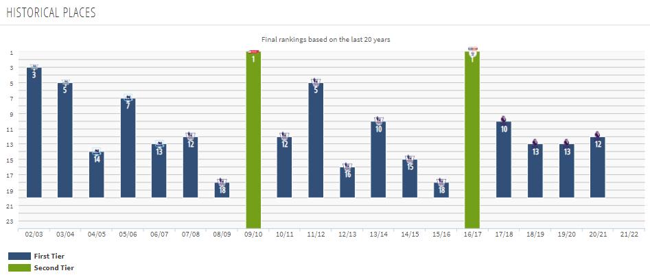 没落的纽卡斯尔,阿什利是比克伦克更加抠门的老板么?