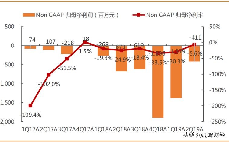 社交电商趋势与风口,社交电商寒冬里的一把火