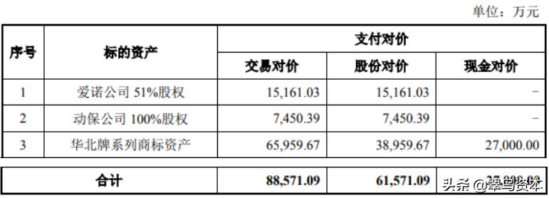 华北制药最新收购消息,华北制药最新重组方案