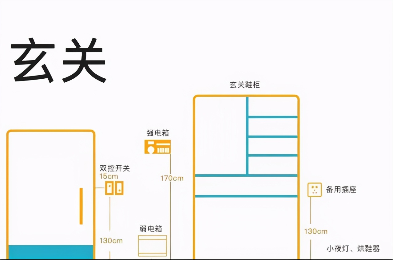 骨灰级装修图文攻略,骨灰级家装流程图怎么做