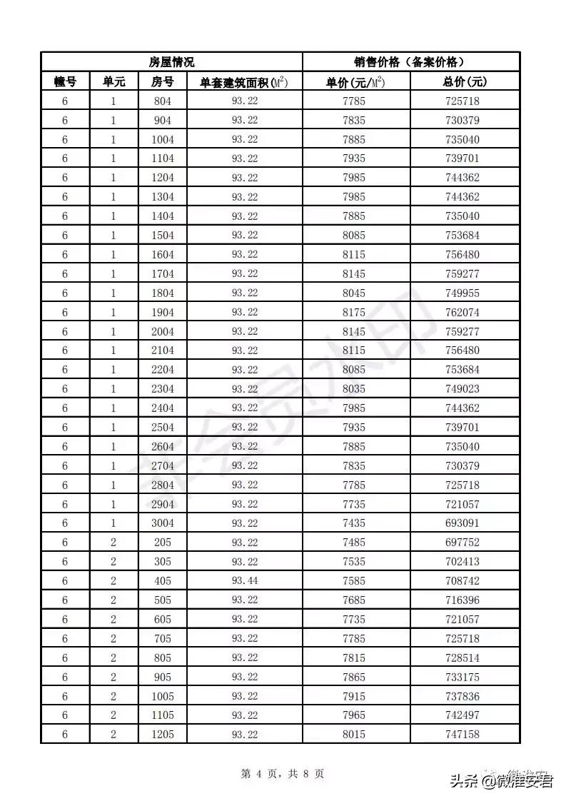 毛坯价破万！刚刚淮安最新房价备案出炉！郦城国际、水沐和禧园..