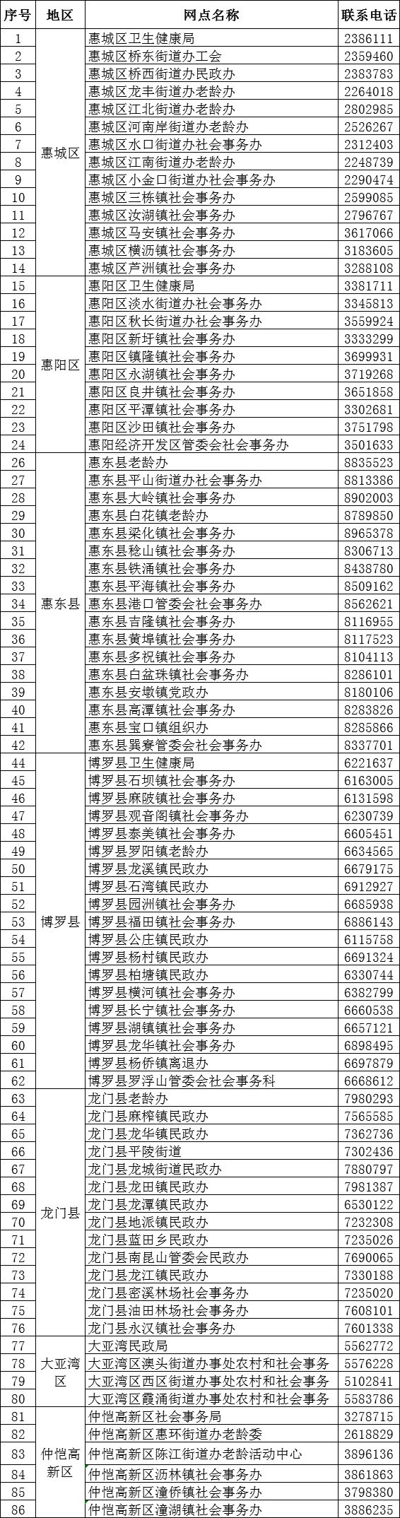 如何帮老人办理电话卡,给老人办理电话卡