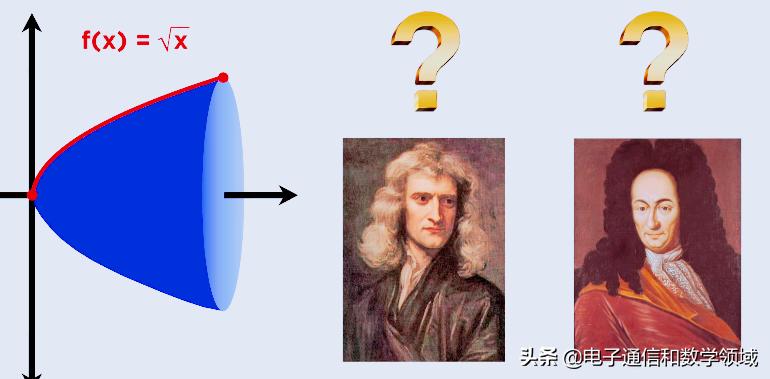 用微积分求图形面积过程,椭圆体的体积怎么用微积分计算