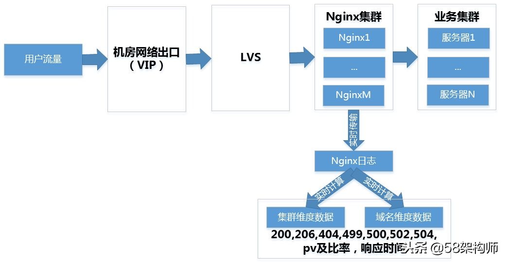 58管理系统,居家监控智能系统