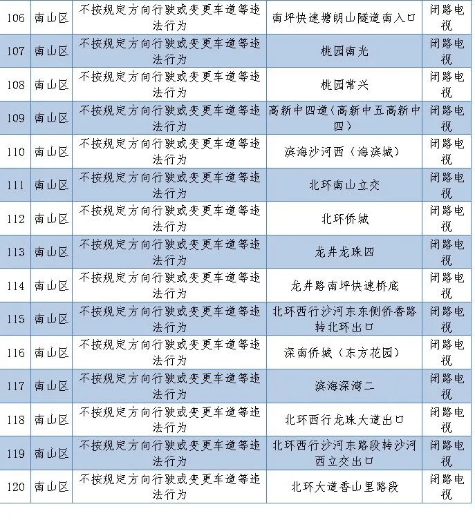 电子警察启用公示在哪里可以看到,16套电子警察抓拍系统