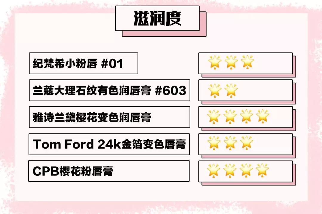 大牌唇膏推荐变色,唇膏测评红榜男士