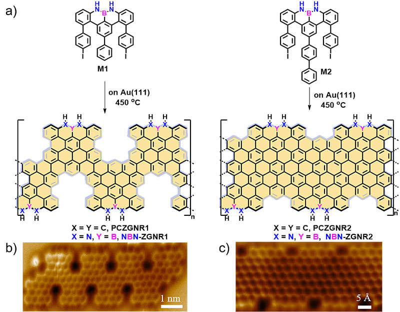 氮硼氮（NBN）掺杂锯齿型边缘石墨烯纳米带的表面合成