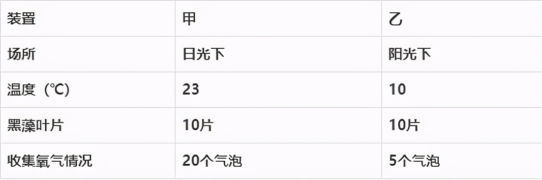 七上生物绿色植物的呼吸作用复习,高一生物必修一呼吸作用习题讲解