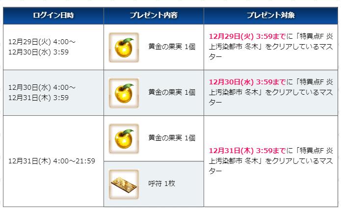 fgo新年,fgo2019日服活动一览