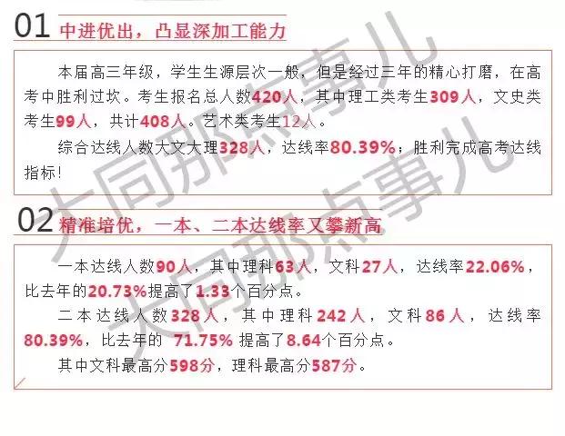 大同一中中考喜报2019,大同市2023高考各学校喜报