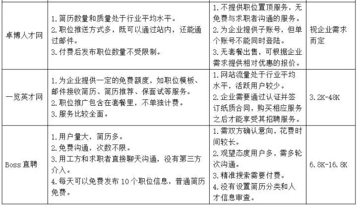 哪个求职app靠谱工资高,哪些求职app比较靠谱